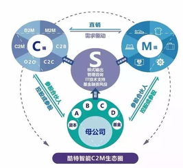 制造企業(yè)轉(zhuǎn)型新路徑 單仁博士論互聯(lián)網(wǎng)銷(xiāo)售的賦能之道