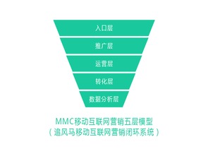 企業(yè)移動(dòng)互聯(lián)網(wǎng)營(yíng)銷(xiāo)的軍師 互聯(lián)網(wǎng)銷(xiāo)售的戰(zhàn)略與戰(zhàn)術(shù)